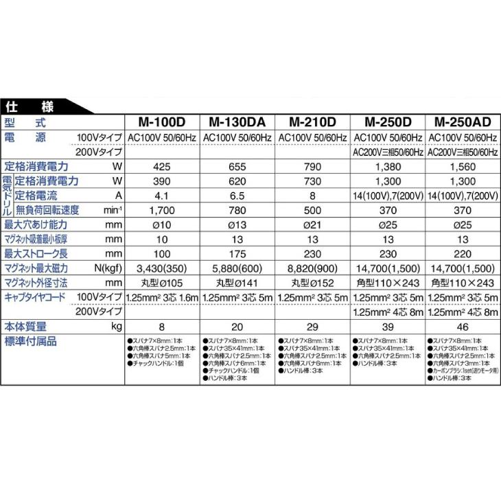 日東工器 アトラマスター 携帯式 磁気応用穴あけ機 穴あけ能力10mm 電気ドリル搭載タイプ M-100-D 100V｜taketop｜03