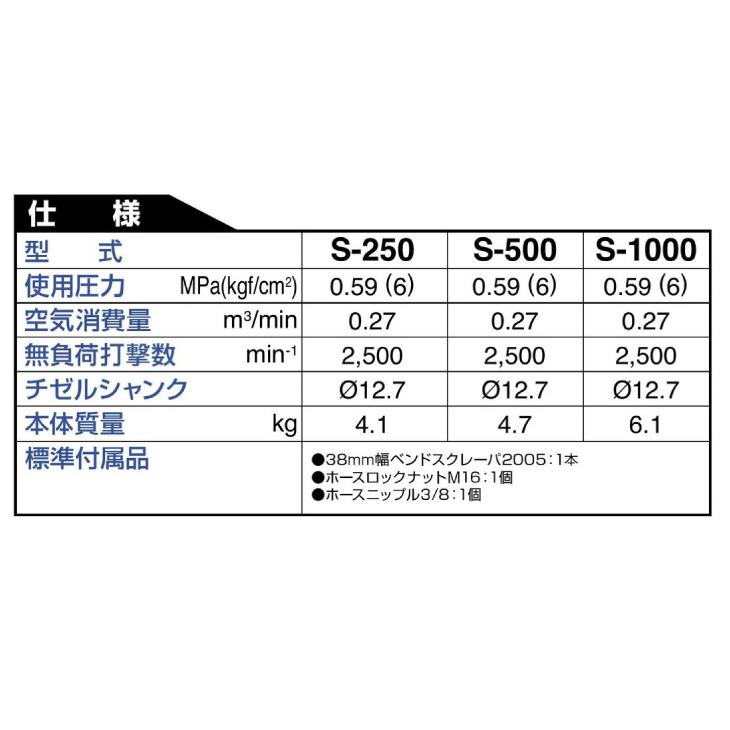 日東工器 スーパーケレン 空気式固着物はくり機 S-1000 : 機械と 日東工器 スーパーケレン 空気式固着物はくり機 S-1000 : 機械と