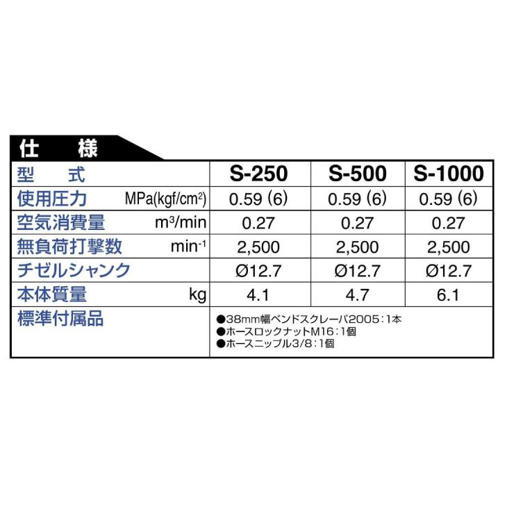 日東工器 スーパーケレン 空気式固着物はくり機 S-1000｜taketop｜03