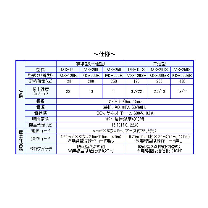 富士製作所 小型電動チェーンブロック 高揚程:15m ハイスピード 富士製作所 小型電動チェーンブロック 高揚程:15m ハイスピード