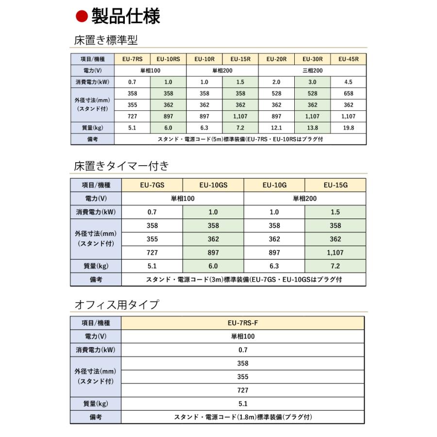 デンソー (配送先法人限定) 遠赤外線ヒーター 床置き標準タイプ EU-45R 電源：三相200V 消費電力：4.5kW 手動首振り DENSO｜taketop｜06