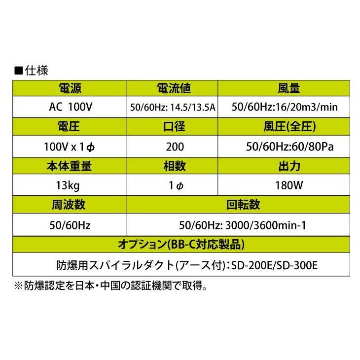 大西電機工業 ポータブルファン 防爆ベビー 単相AC100V φ200 耐圧防爆型 (Exd2BT5) 小型 軽量タイプ BB-C-100V オンセック｜taketop｜04