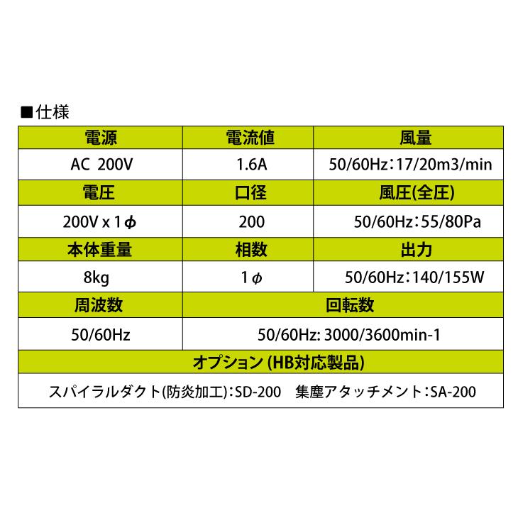 大西電機工業 ポータブルファン ハードベビー 単相AC200V φ200 大西電機工業 ポータブルファン ハードベビー 単相AC200V φ200