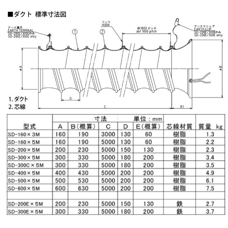 大西電機工業 スパイラルダクト SD-160-5 φ160mmx5m 合成樹脂芯線 防炎 