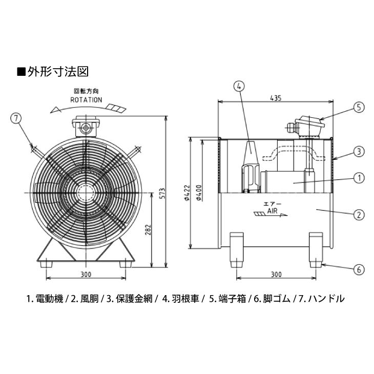 大西電機工業 ポータブルファン ウインエース 三相AC200V φ400 2極