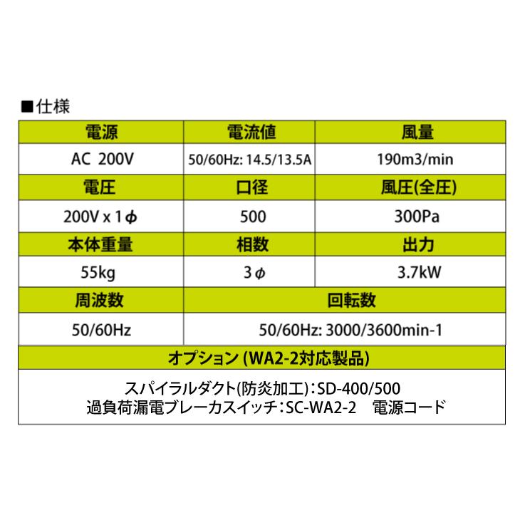 大西電機工業 ポータブルファン ウインエース 三相AC200V φ500 2 大西電機工業 ポータブルファン ウインエース 三相AC200V φ500 2