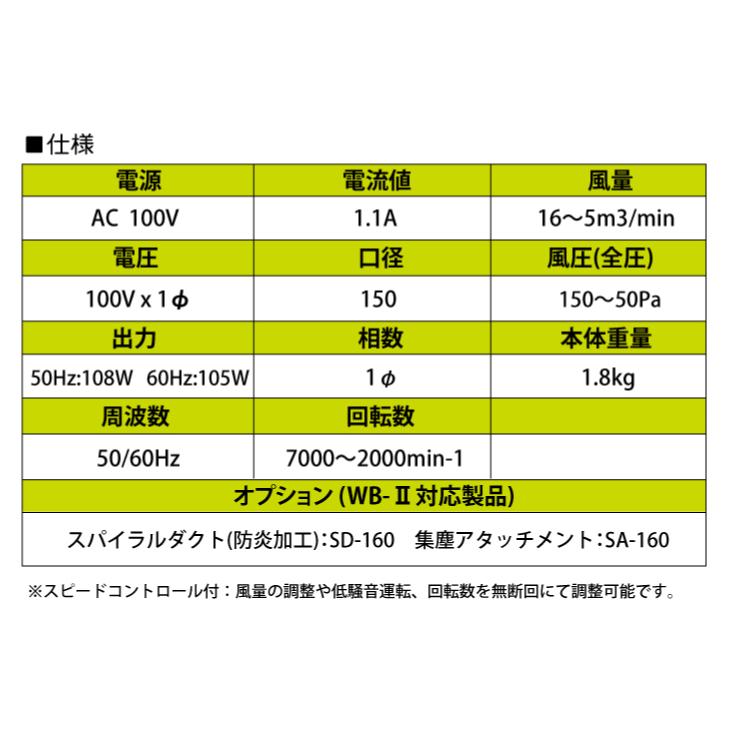 大西電機工業 ポータブルファンセット ワーカービー2(WB-2)＋3mダクト