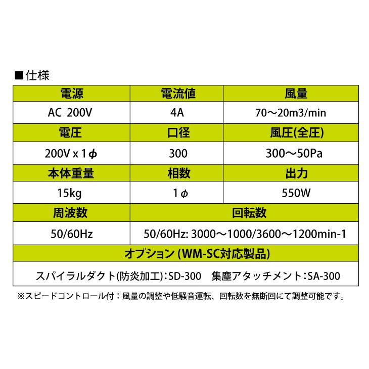 大西電機工業 ポータブルファン スピコンママ 単相AC200V φ300スタンダードタイプ WM-SC-200V オンセック |  | 03