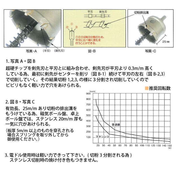 谷口工業 トリプル超硬ホールソー シルバースター505 SS0100 サイズφ100｜taketop｜03