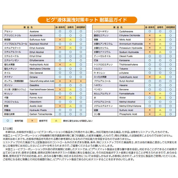 ピグ スピルリスポンスバケツ 油・液体用 KIT213 液体漏洩対策 ピグ スピルリスポンスバケツ 油・液体用 KIT213 液体漏洩対策