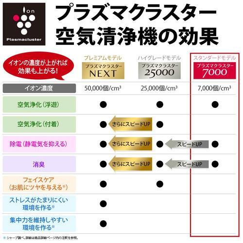シャープ KC-R500Y 加湿空気清浄機 プラズマクラスター7000搭載 シャープ KC-R500Y 加湿空気清浄機 プラズマクラスター7000搭載