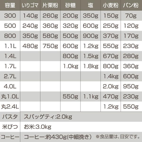 【メーカー公式】フレッシュロック 角型1.4L 3個セット チャコールブラウン ホワイト グリーン　保存容器｜takeya-official｜21