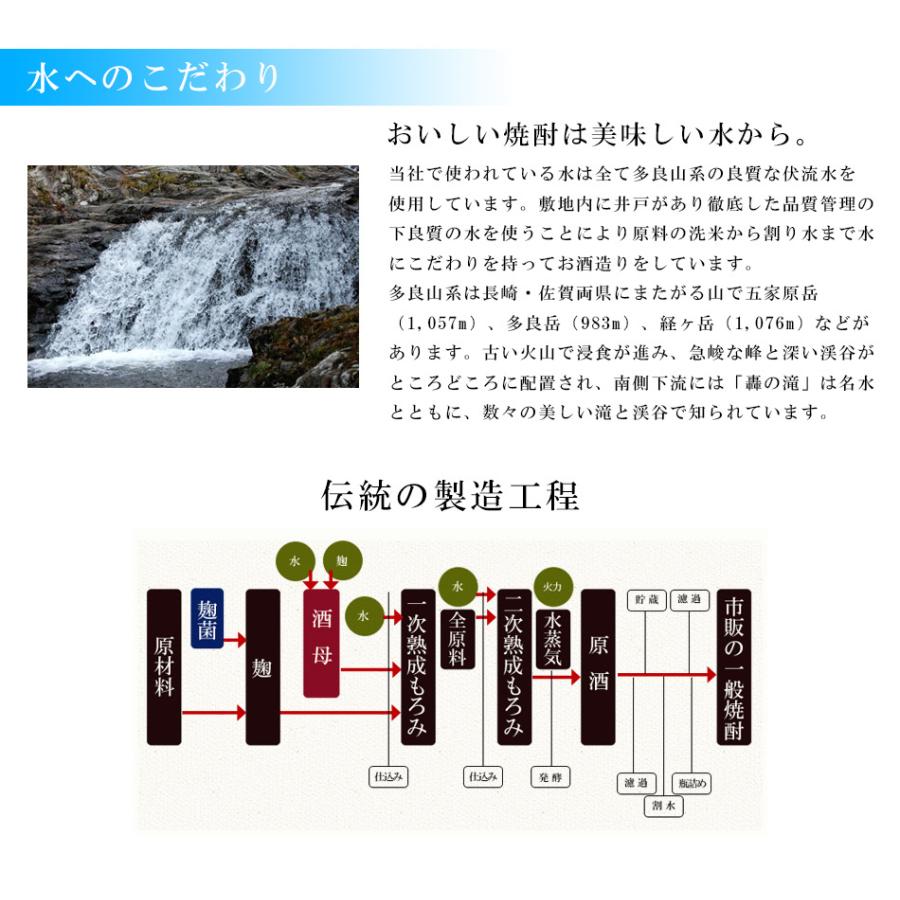 北斗の拳 芋焼酎セット 焼酎 お酒 佐賀 光武酒造 誕生日 おもしろ 男性 40代 50代 飲み比べセット ギフト プレゼント Mitsutake 001 ギフト通販の専門店たきび 通販 Yahoo ショッピング