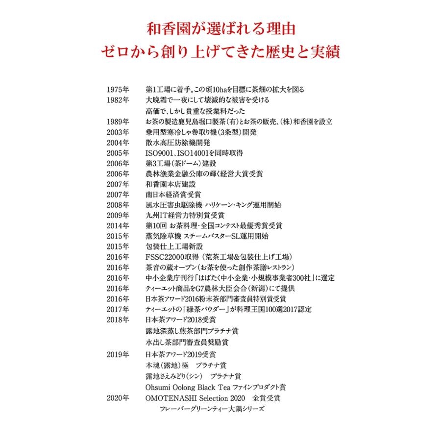 お試し お茶 ほうじ茶 ギフトセット 2番 母の日 父の日 お中元 お歳暮 敬老の日 誕生日 プレゼント お礼 お返し 内祝 3000円 ティーエット Wakouen 009 ギフト通販の専門店たきび 通販 Yahoo ショッピング