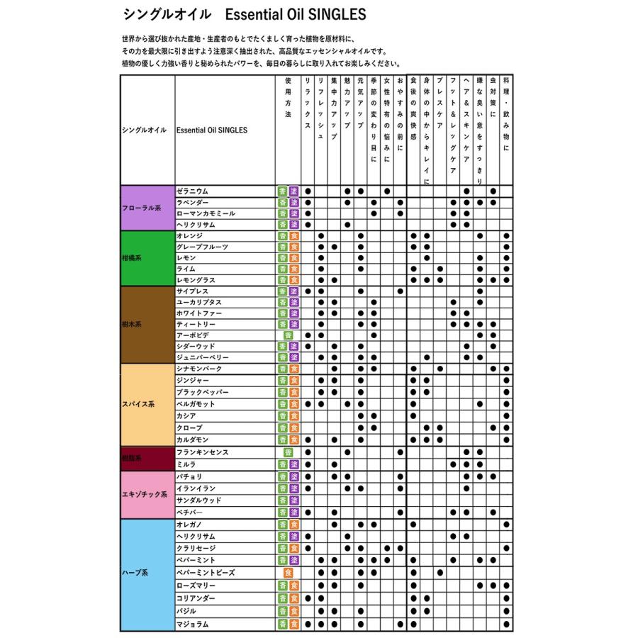 ドテラ Doterra イントロキット ココナッツオイル1個付 Doe Introkit Y Tki Shop Yahoo 店 通販 Yahoo ショッピング