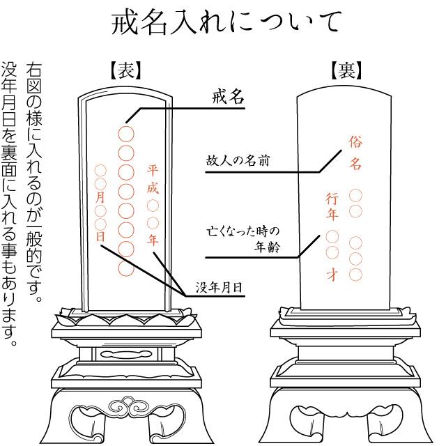 位牌 極上蓮付位牌 4寸（戒名文字入れ込み）（本位牌 塗り位牌 会津位牌 国産位牌 本漆 手塗り位牌）｜takita｜08