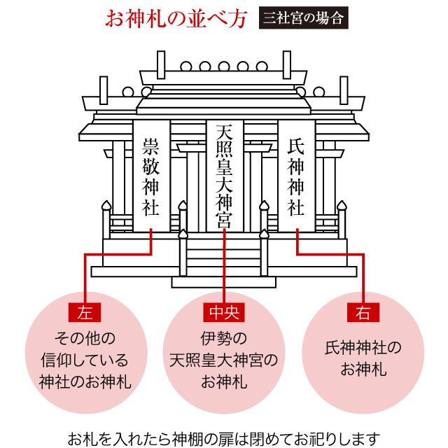 神棚 (お宮) こけら葺通し三社 高さ48cm×巾80cm×奥行33cm（日本製 神具 三社神棚 三社宮 東濃桧 東濃ひのき）_5