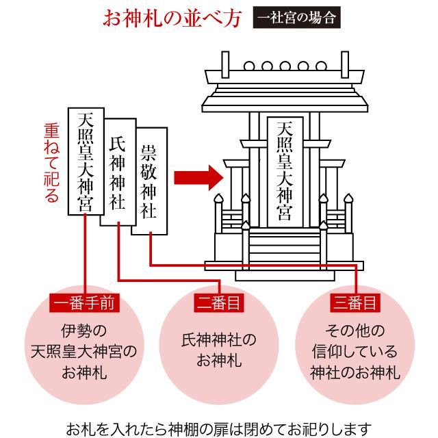 神棚 (お宮) こけら葺通し三社 高さ48cm×巾80cm×奥行33cm（日本製 神具 三社神棚 三社宮 東濃桧 東濃ひのき）_6