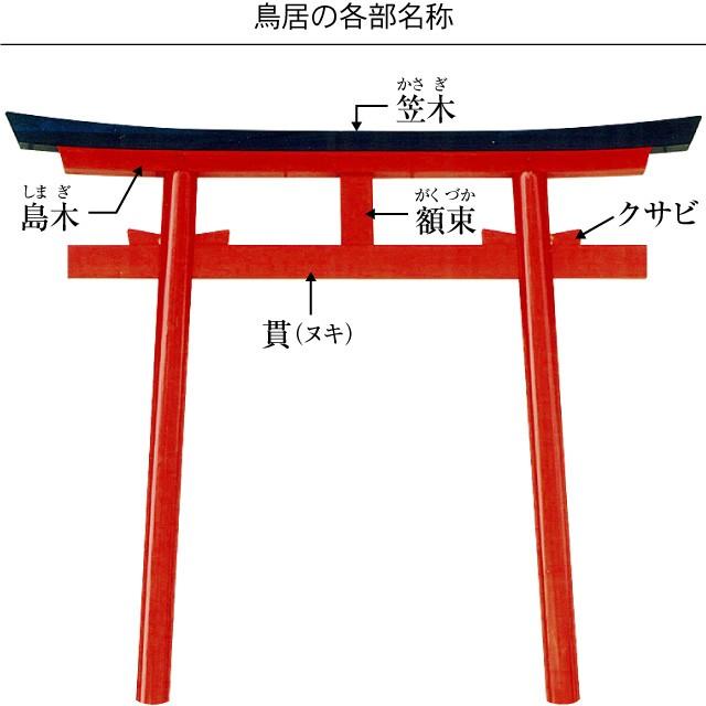 仏壇屋 滝田商店 鳥居 朱塗り 硬質塩化ビニール製 7尺（屋外用 日本製