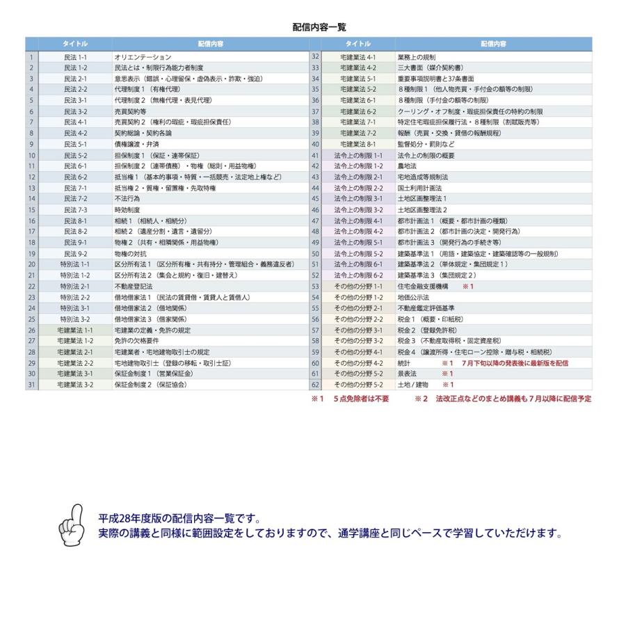 パーフェクト宅建 要点整理の著者でおなじみ 山口智一の宅建合格塾動画配信講座 テキスト 問題集付き 宅地建物取引士試験対策 H28 1 宅建合格塾 通販 Yahoo ショッピング