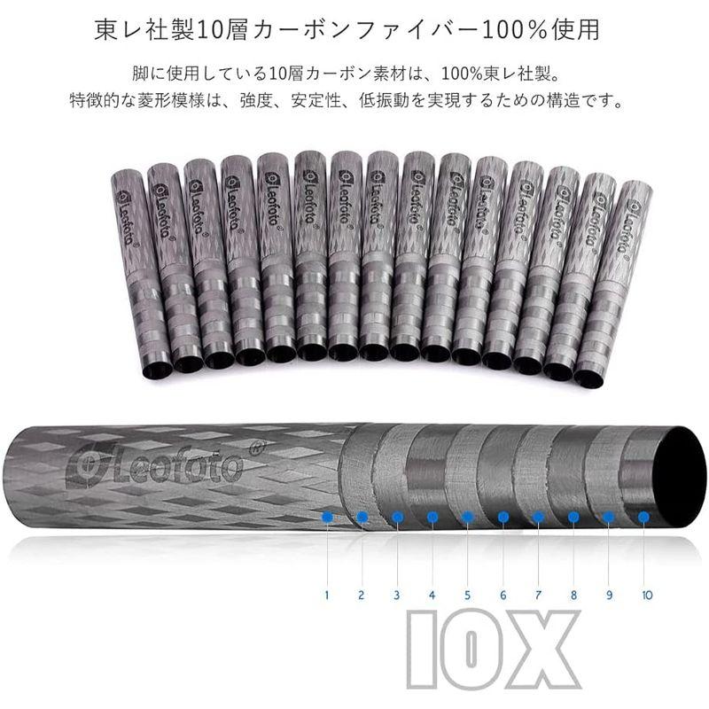 ワンピなど最旬ア！ワンピなど最旬ア！Leofoto レオフォト MP-284C