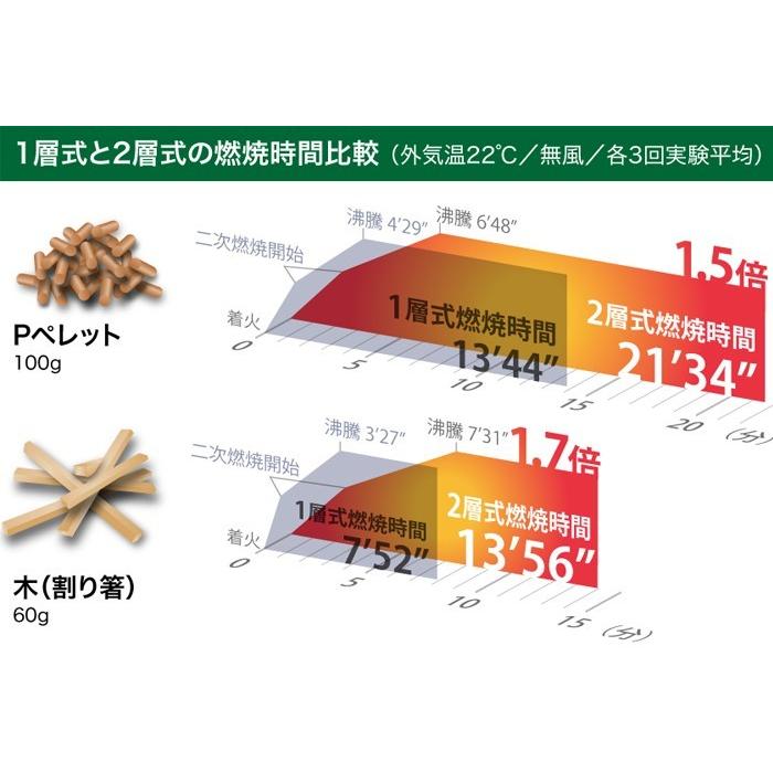 Conifercone コニファーコーン パイロマスター２ フォールディング ウッド ストーブ 日本製 送料無料 Piro2 フラテッリイト アウトドア 通販 Yahoo ショッピング