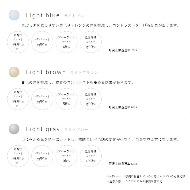 SOLAIZ ソライズ デイリーコレクション ミドルウエリントン 日本製超高機能レンズ 紫外線 HEVカット 近赤外線カット ブルーライトカット SLD-001 サングラス｜takt｜14