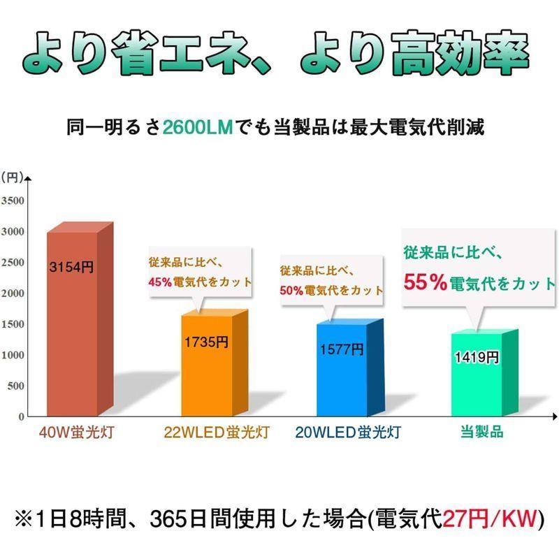 2600ルーメン 18w 昼白色 40w型 Led蛍光灯 自然光 太陽光 に近い演色性 G13口 1198mm 1cm おとなしい明るさ 蛍光灯 一番の Ahmedmostafa Us