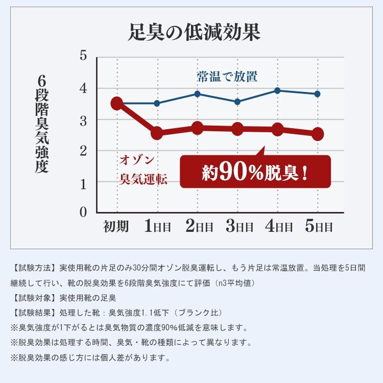大幅値下げランキング アイリスオーヤマ 脱臭くつ乾燥機 カラリエ Sd C2 W ギフト 贈り物 内祝い プレゼント お返し お歳暮 お中元 W Riosmauricio Com