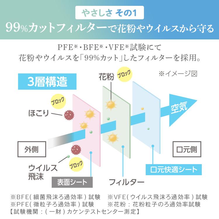 マスク 不織布 アイリスオーヤマ 不織布マスク 小さめ まとめ買い お得 大容量 使い捨て 個包装 100枚 PK-FY100L 送料無料｜takuhaibin｜03