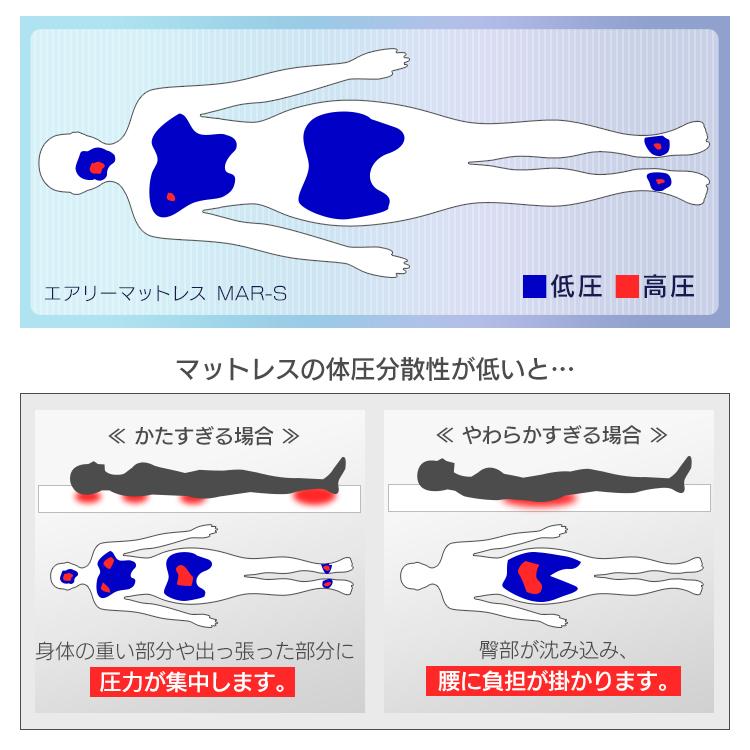 マットレス シングル 高反発 折りたたみ 三つ折り 腰に優しい 厚手 9cm 二層 通気性 洗える HB90-S エアリ− アイリスオーヤマ 新生活 *｜takuhaibin｜10