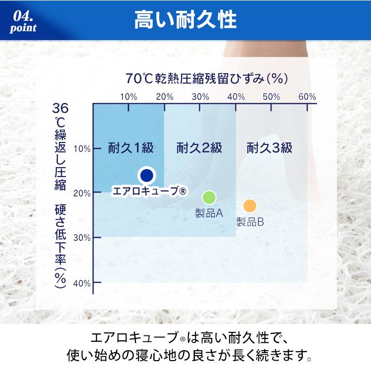 敷布団 セミダブル マットレス 高反発 腰に優しい 敷き布団 布団 敷パッド 通気性 洗える エアリ− ASF-SD アイリスオーヤマ 新生活 *｜takuhaibin｜13