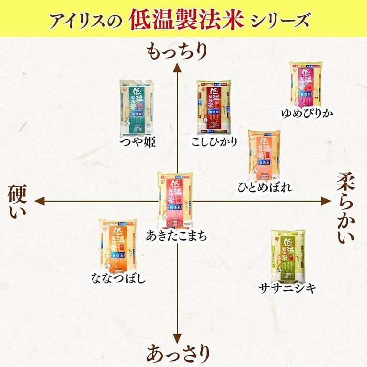 もち麦 国産 2kg チャック付き 米 お米 ご飯 アイリスフーズ :574214:くらしの宅配便 - 通販 - Yahoo!ショッピング もち麦 国産 2kg チャック付き 米 お米 ご飯 アイリスフーズ :574214:くらしの宅配便 - 通販 - Yahoo!ショッピング