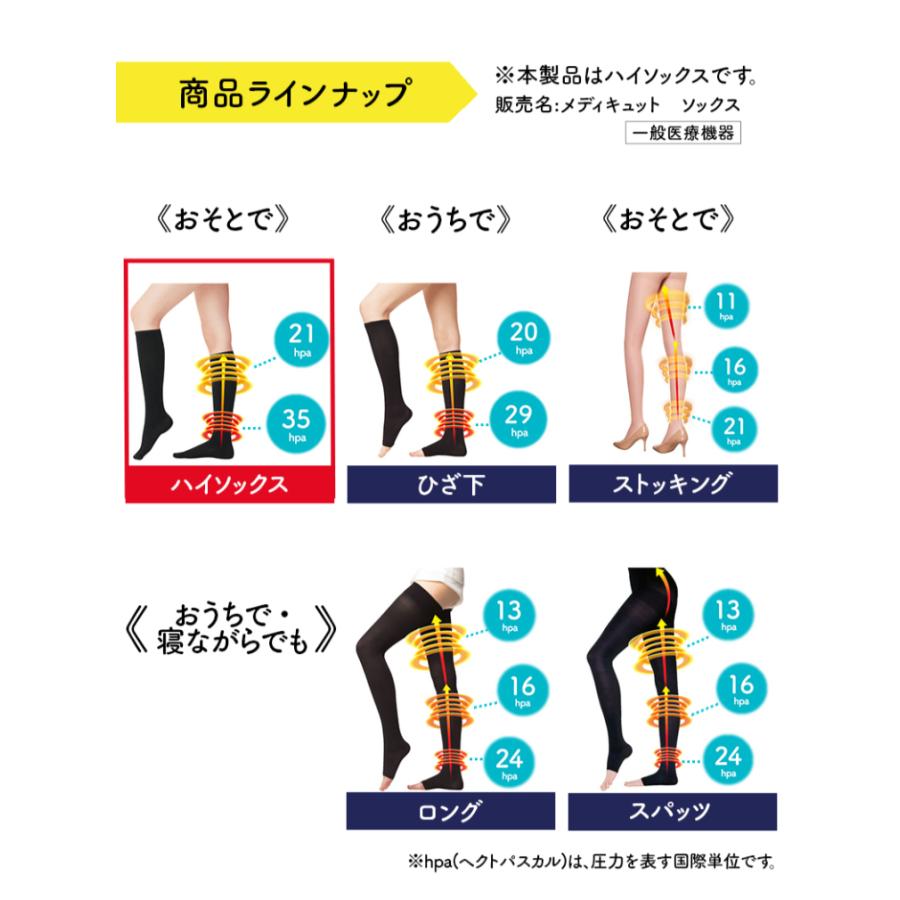 レキットベンキーザー・ジャパン メディキュット メディカル