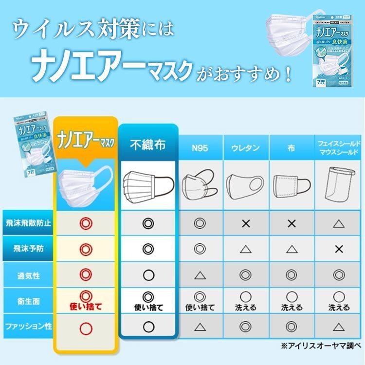 IRIS OHYAMA（アイリスオーヤマ） マスク 不織布 不織布マスク