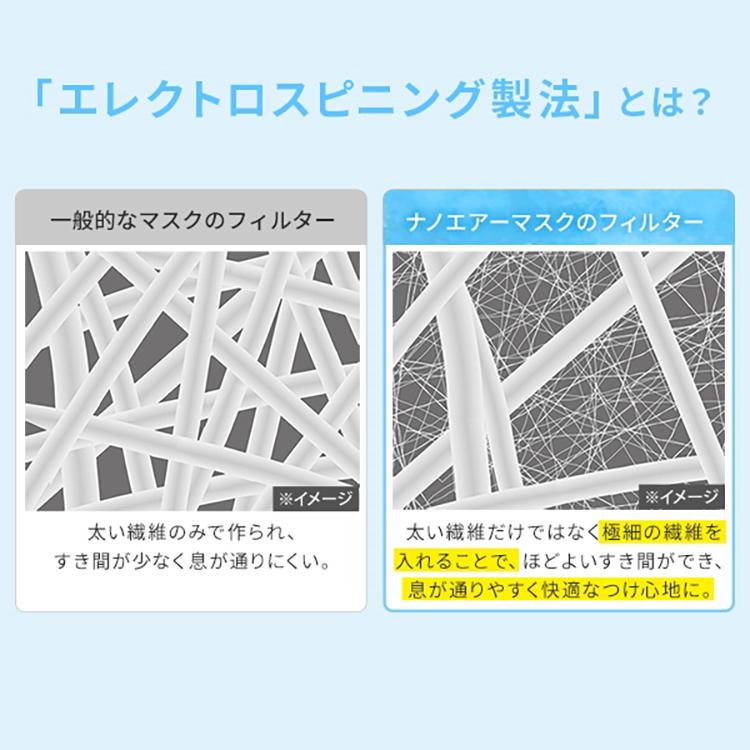 IRIS OHYAMA（アイリスオーヤマ） マスク 不織布 不織布マスク