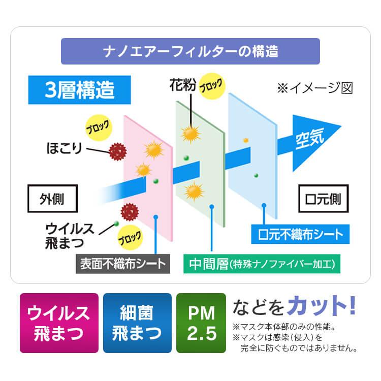 マスク 不織布 アイリスオーヤマ 涼しい 冷感 不織布マスク ナノエアーマスク 花粉 使い捨て 通気性 90枚 30枚入×3個 PN−DNI30｜takuhaibin｜11