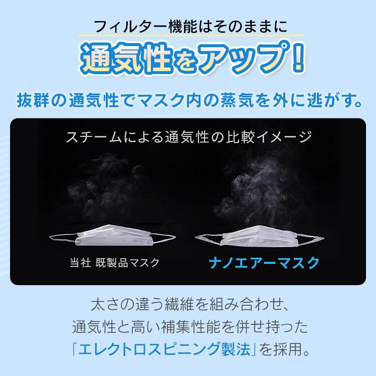 ナノエアーマスク ふつうサイズ PK-TN7L プリーツ 7枚入り アイリスオーヤマ｜takuhaibin｜08