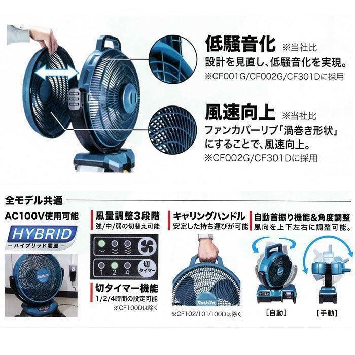 マキタ（makita） 40Vmax 充電式産業扇 CF002GZ 自動首振りモデル (AC