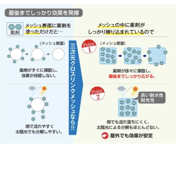 金鳥 虫コナーズ アミ戸に貼るタイプ 150日 2個入 虫除け ベランダ 玄関 庭先 害虫 対策 Kincho キンチョー 匠トラックショップ ヤフー店 通販 Yahoo ショッピング