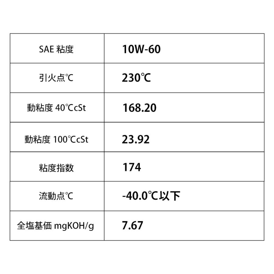 賜物 エンジンオイル 5l 10w 60 ガソリン車 ディーゼル車 化学合成油 添加剤セット 送料無料 Takumiモーターオイル X Treme10 500円 Whitesforracialequity Org
