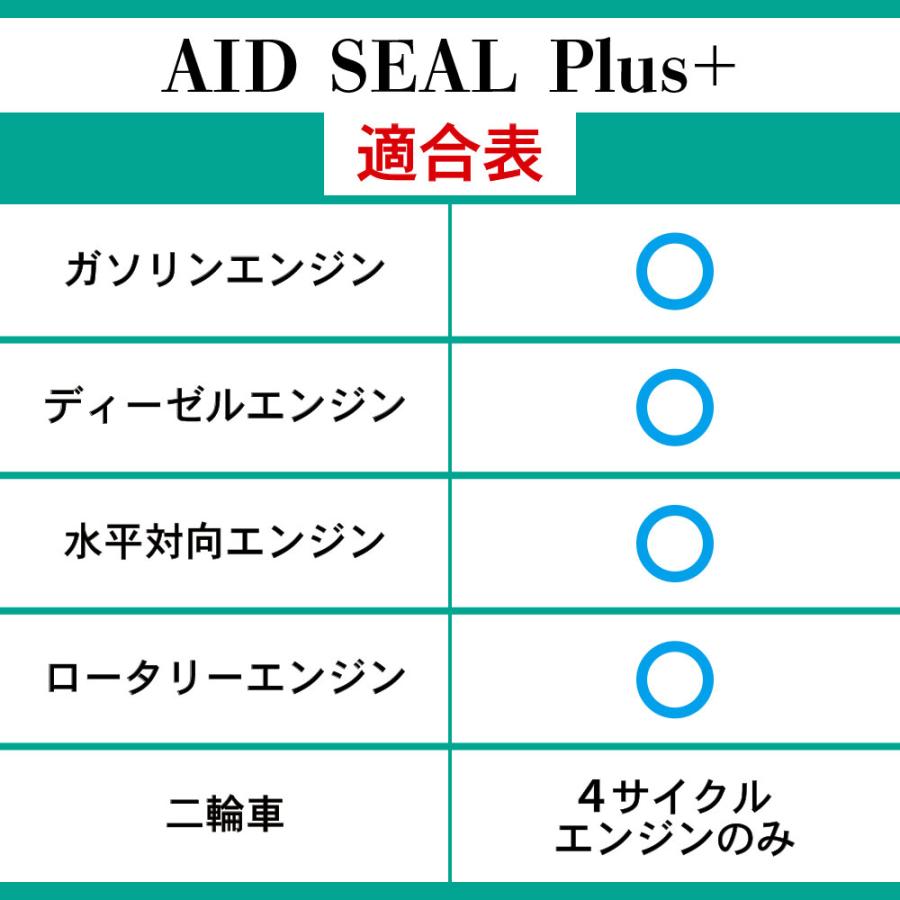 エンジンオイル添加剤 漏れ防止添加剤 エンジン内部洗浄 多走行 エンジンオイル添加剤 漏れ防止添加剤 エンジン内部洗浄 多走行