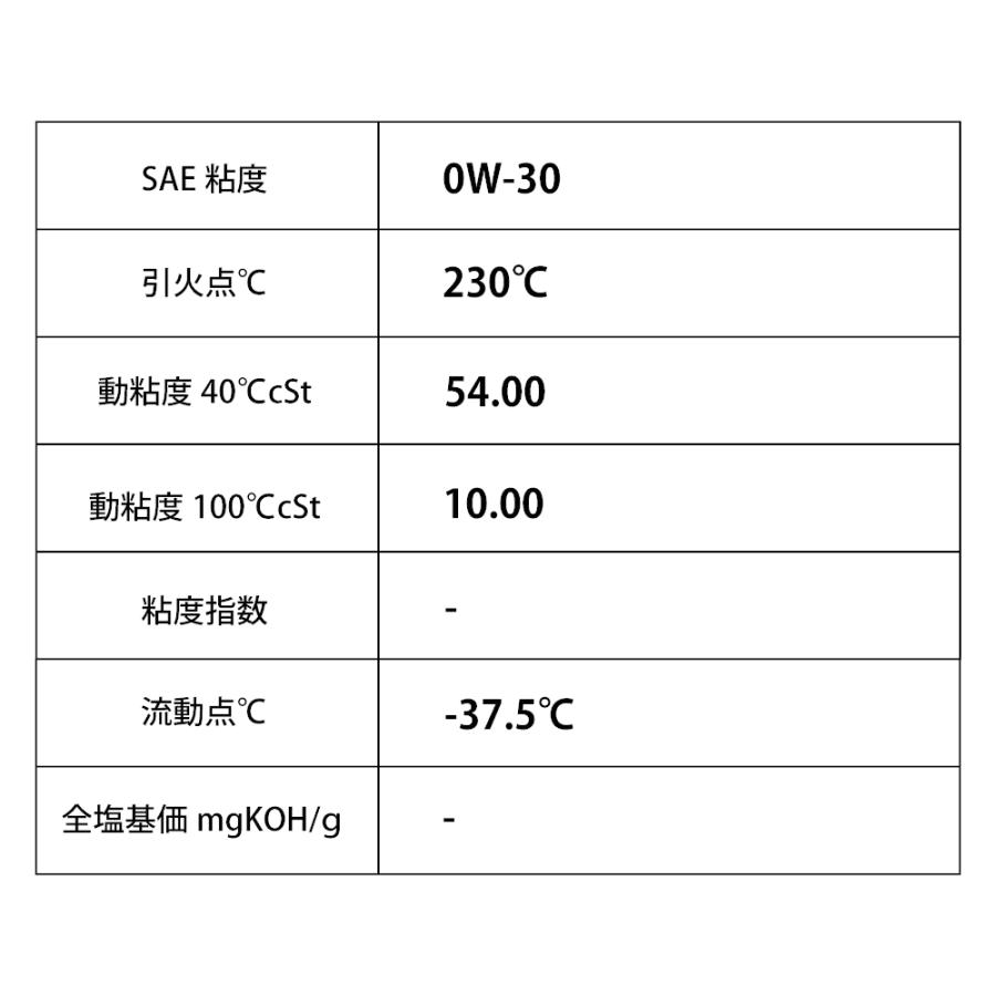 エンジンオイル l 0w 30 ディーゼル車 化学合成油 送料無料 Takumiモーターオイル Clean Diesel Takumi Motor Oil 通販 Paypayモール