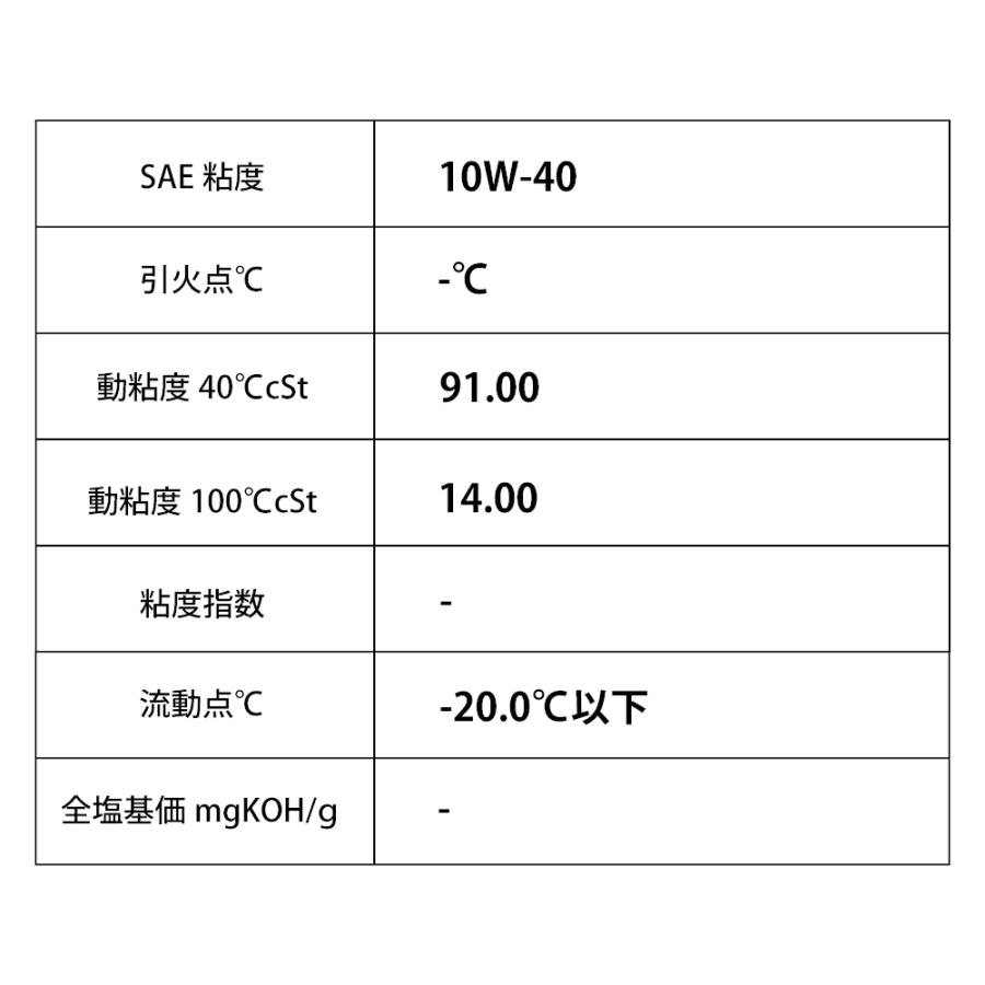 エンジンオイル バス ディーゼル l 10w 40 部分合成油hivi Mineral Takumiモーターオイル 送料無料 Dpf Clear Takumi Motor Oil 通販 Paypayモール