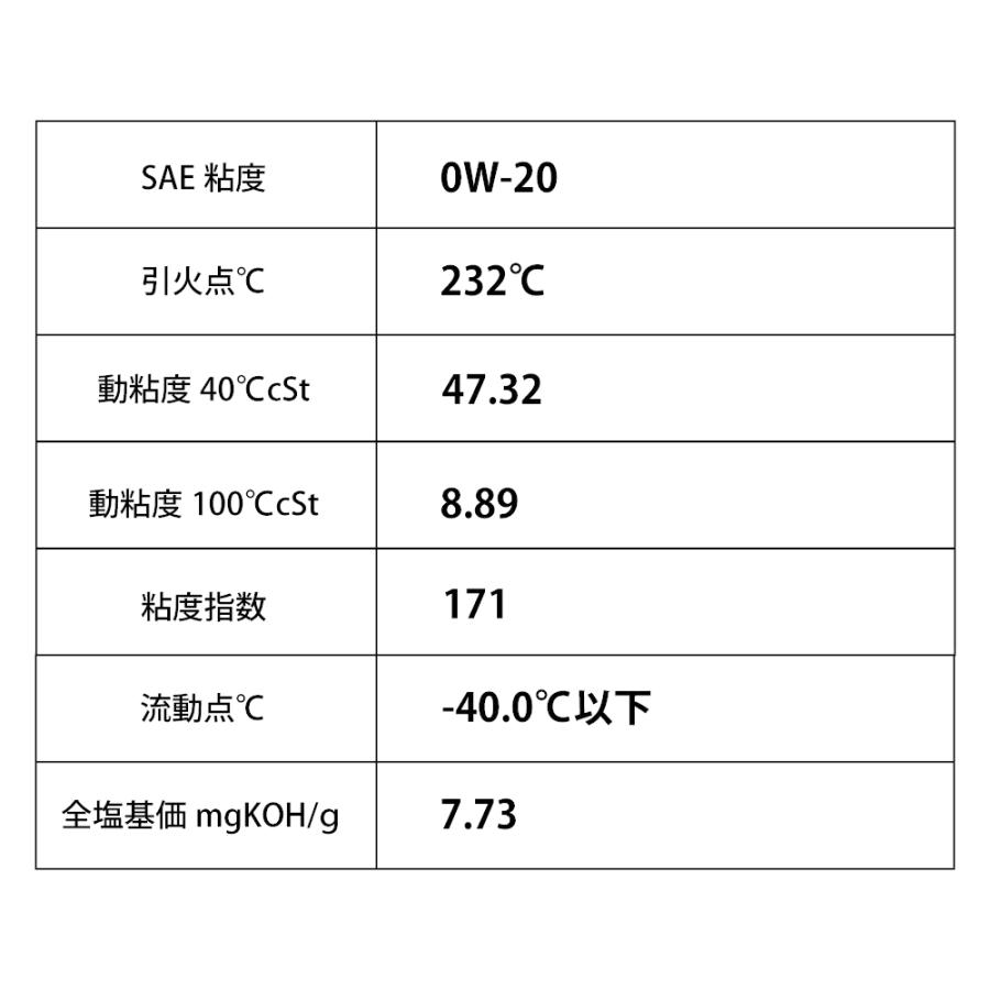 エンジンオイル l ペール缶 0w Sp Rc Gf 6 化学合成油pao Hivi Takumiモーターオイル 送料無料 Hybrid Takumi Motor Oil 通販 Paypayモール