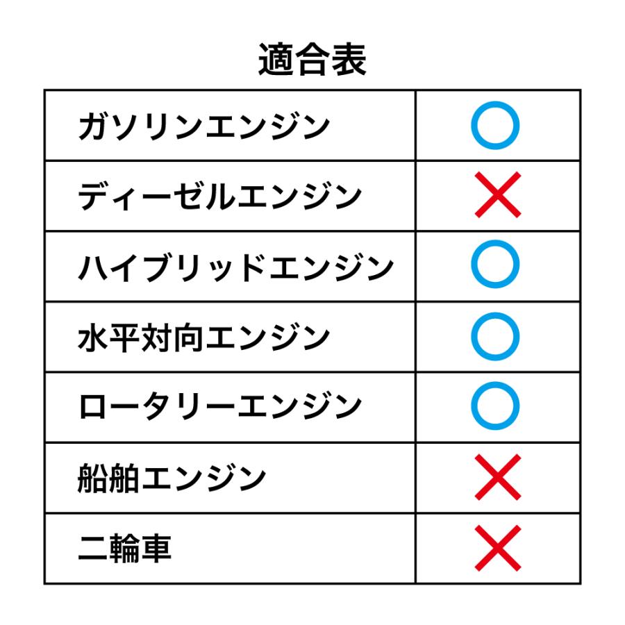 エンジンオイル 4L 0W-30 ガソリン車専用 化学合成油  送料無料 TAKUMIモーターオイル HYBRID｜takumimotoroil｜02