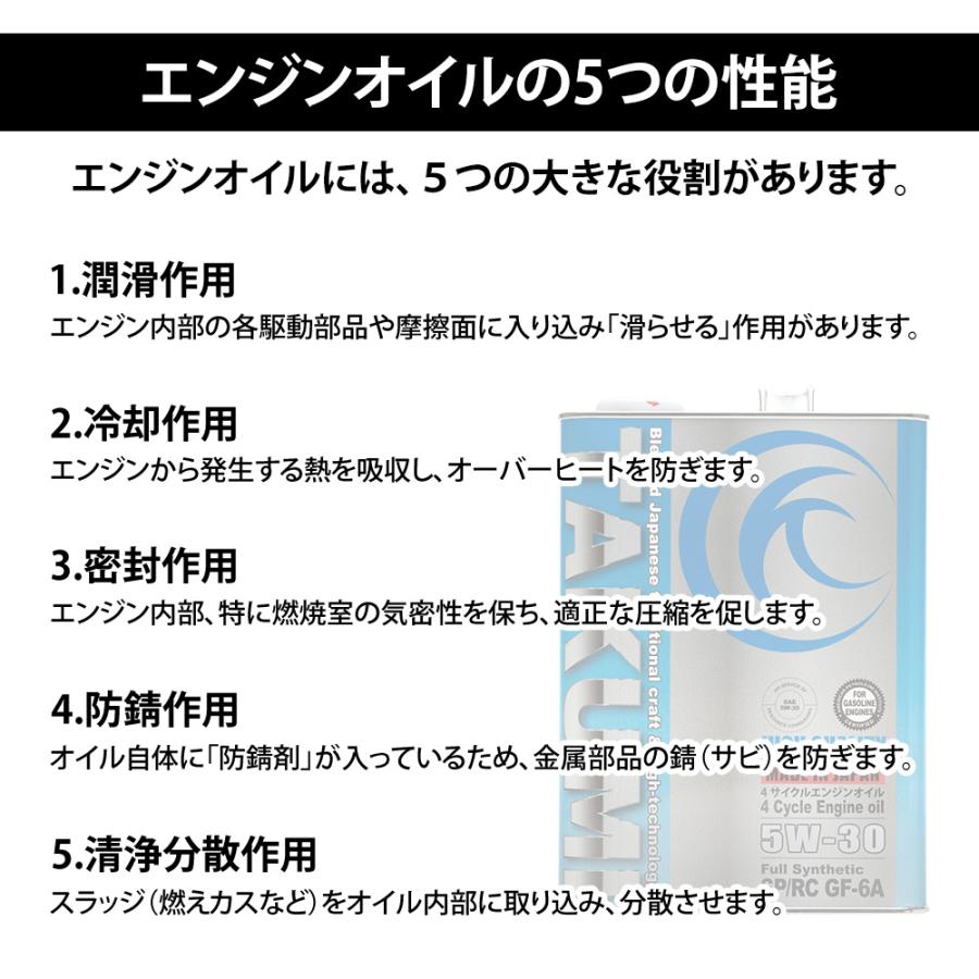 TAKUMIOIL 20L 5W-30 エンジンオイル　ジムニーJB64最適 TAKUMIモーターオイル エンジンオイル 5W-30 20L SP/RC GF-6