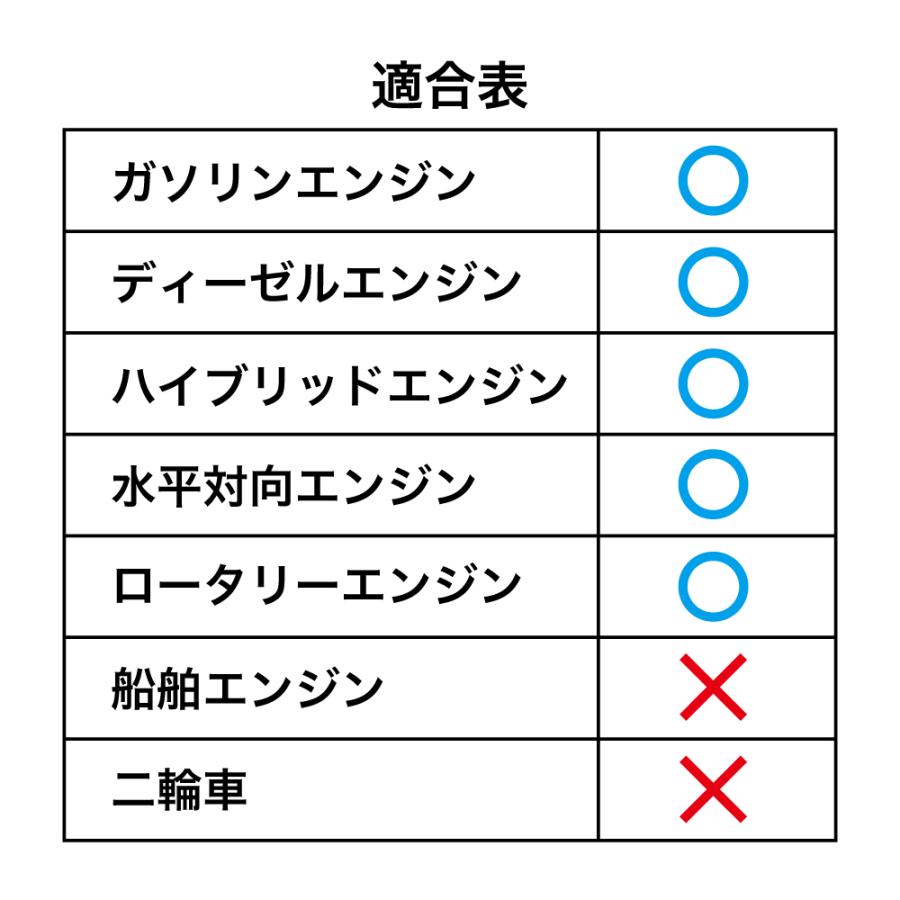 エンジンオイル 4L 10W-40 ガソリン車 ディーゼル車 化学合成油  送料無料 TAKUMIモーターオイル HIGH QUALITY｜takumimotoroil｜02