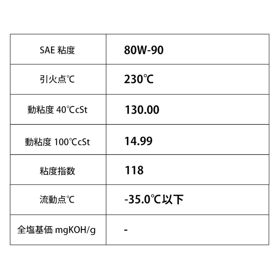 ギアオイル デフオイル 5l 80w 90 鉱物油i Takumiモーターオイル 送料無料 Multi Gear Takumi Motor Oil 通販 Paypayモール