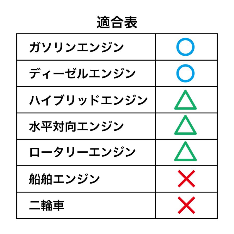 エンジンオイル 1L 10W-40  ガソリン車 ディーゼル車 鉱物油 送料無料 TAKUMIモーターオイル STANDARD｜takumimotoroil｜02